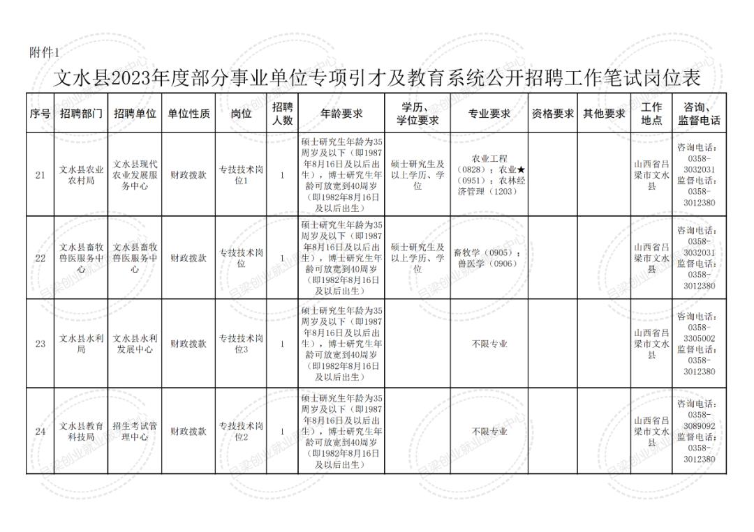 文水县卫生康健局最新招聘信息公示，最新岗位招募启动！