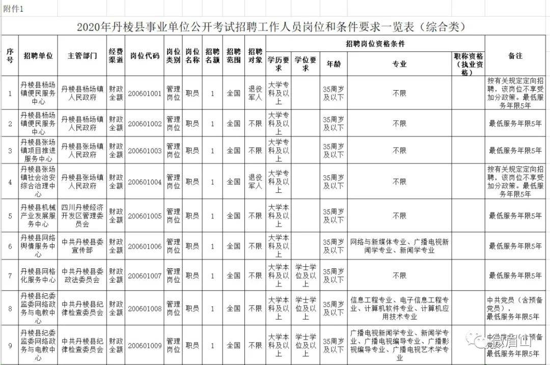 青神县康复事业单位最新招聘信息概览，最新招聘动态及职位解读