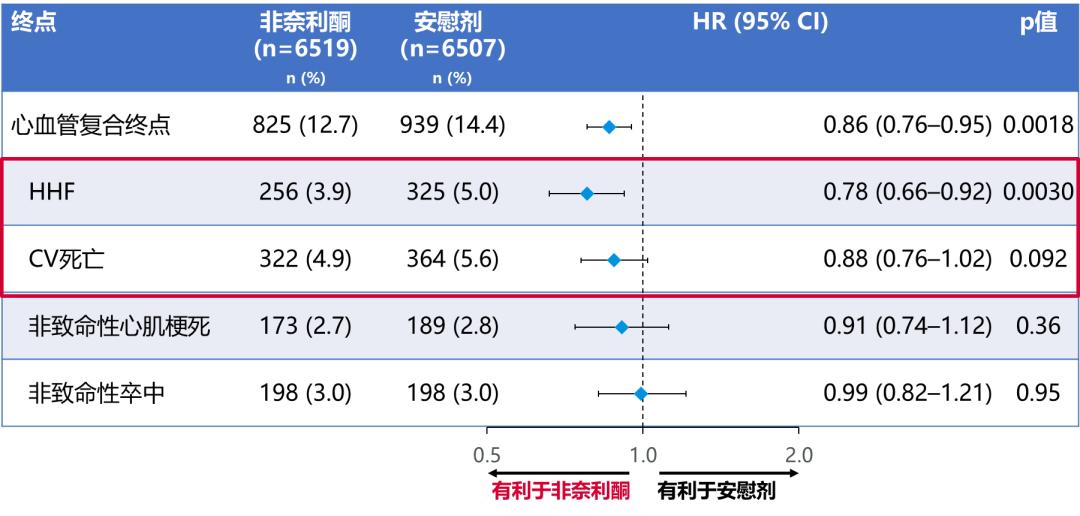 肾脏疾病诊疗前沿手艺探索，最新希望揭秘肾脏康健新突破