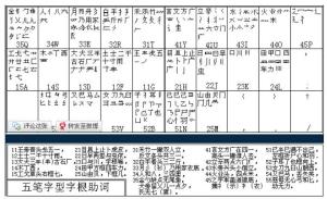 探索五笔输入法最新手艺刷新与未来生长之路