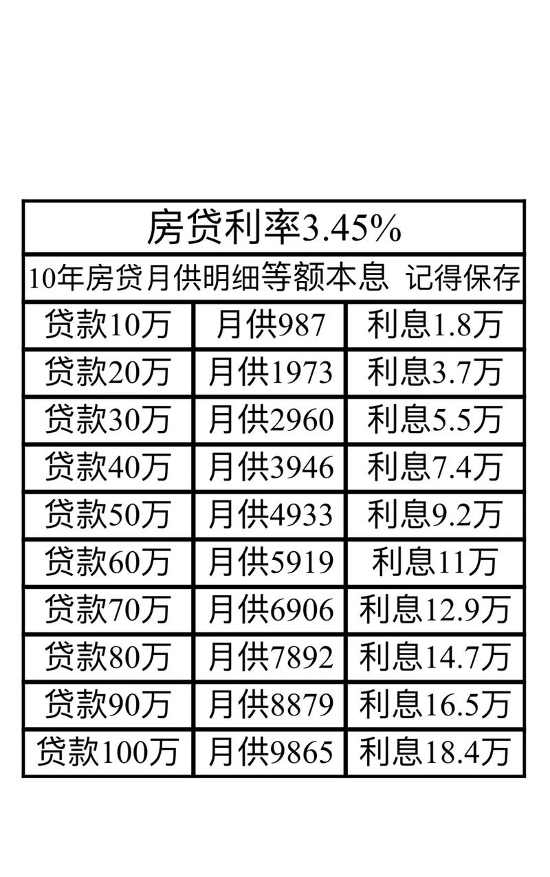 最新二手房房贷政策解读与市场趋势剖析