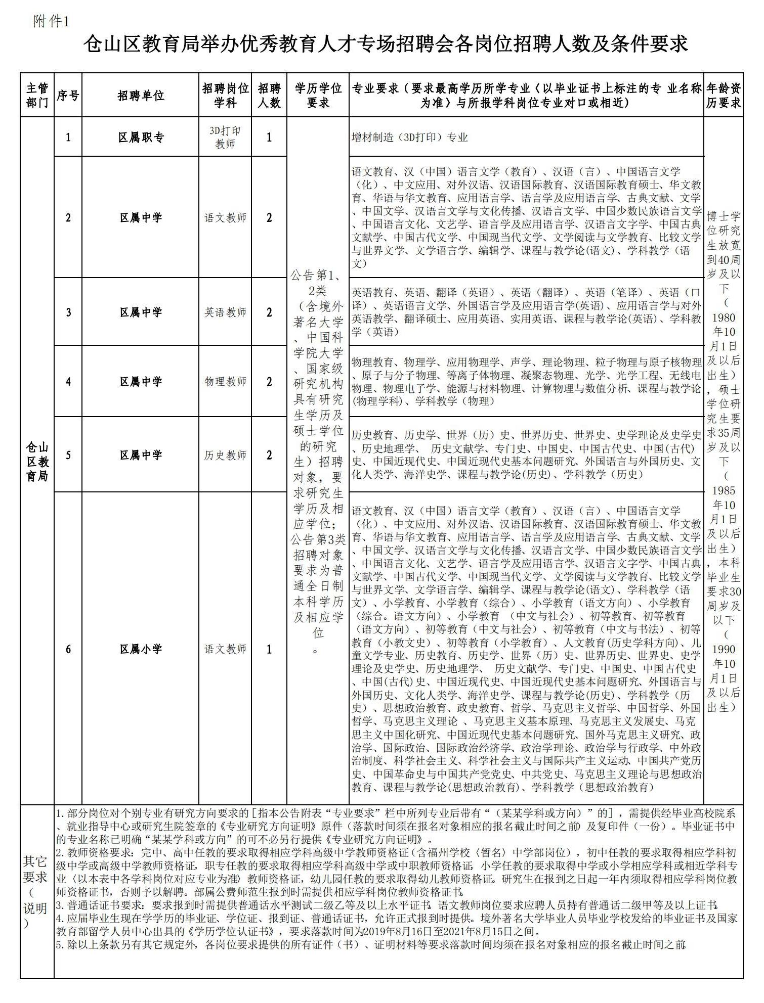 仓山区自然资源和妄想局最新招聘信息全剖析