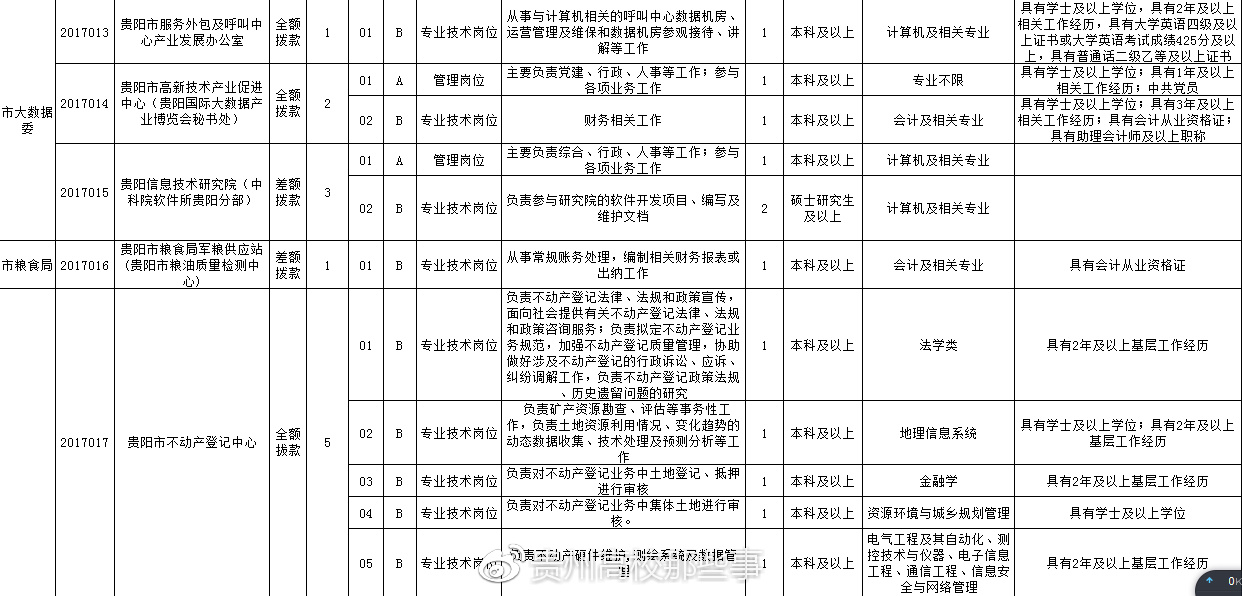 特克斯县殡葬事业单位最新招聘信息概览，职位空缺与申请指南