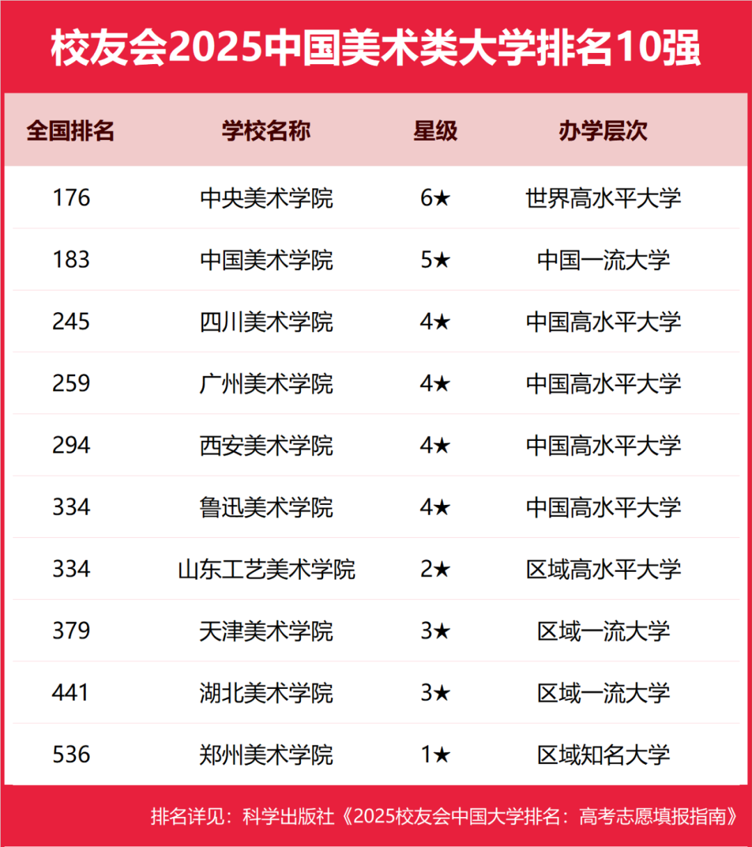 解读教育资源竞争与相助，大学最新排名展望2025