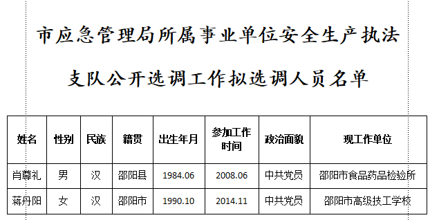 工农区应急治理局最新人事任命