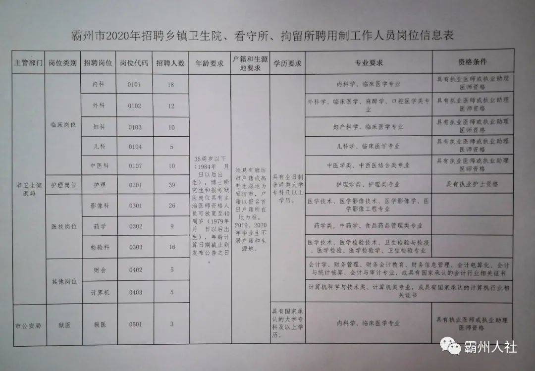 双桥区财务局最新招聘信息概览，职位、要求及申请细节全剖析