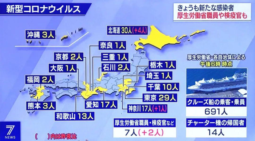 日本疫情今日最新动态，一连视察与应对挑战
