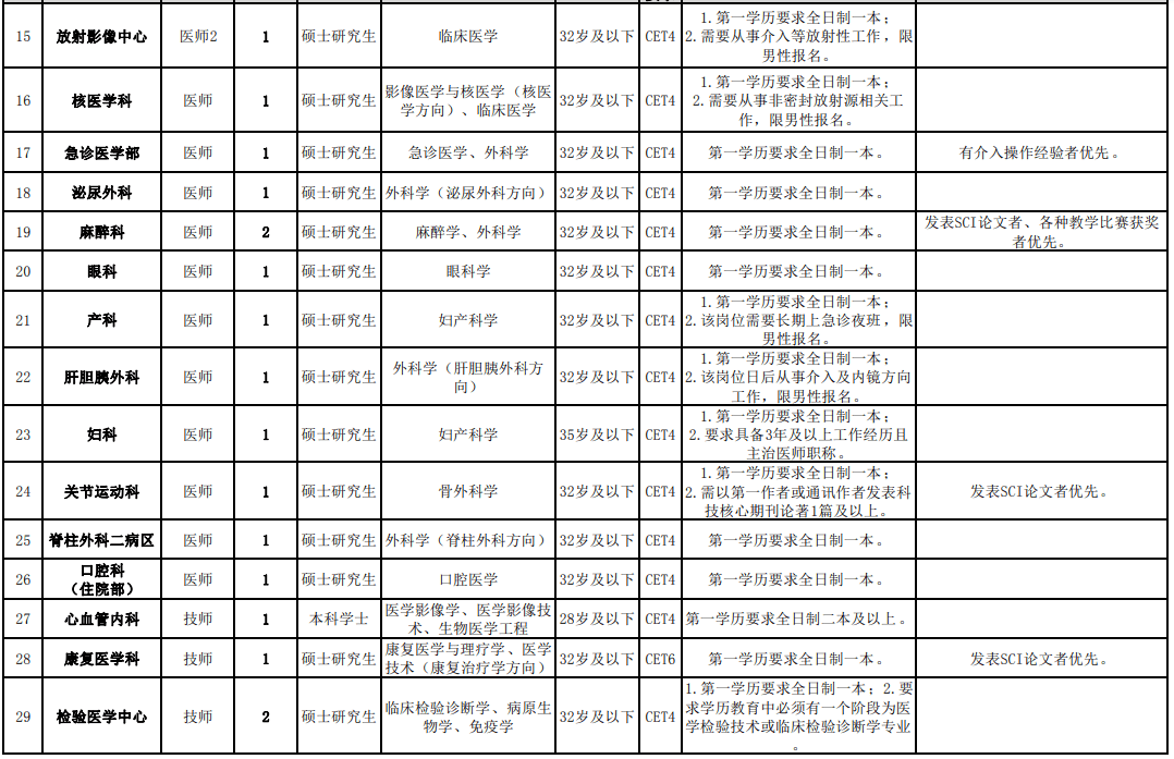 衡阳市统计局最新招聘信息概览，职位、要求及申请指南