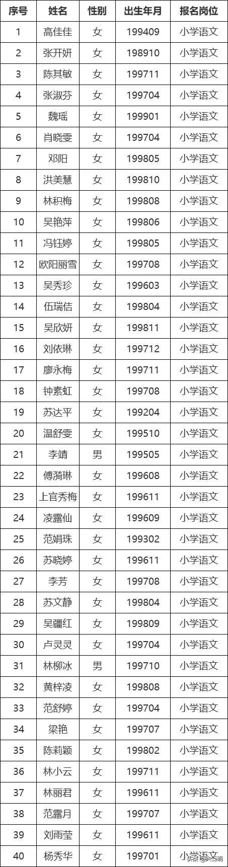 永安市市场监视治理局最新招聘信息详解及申请指南