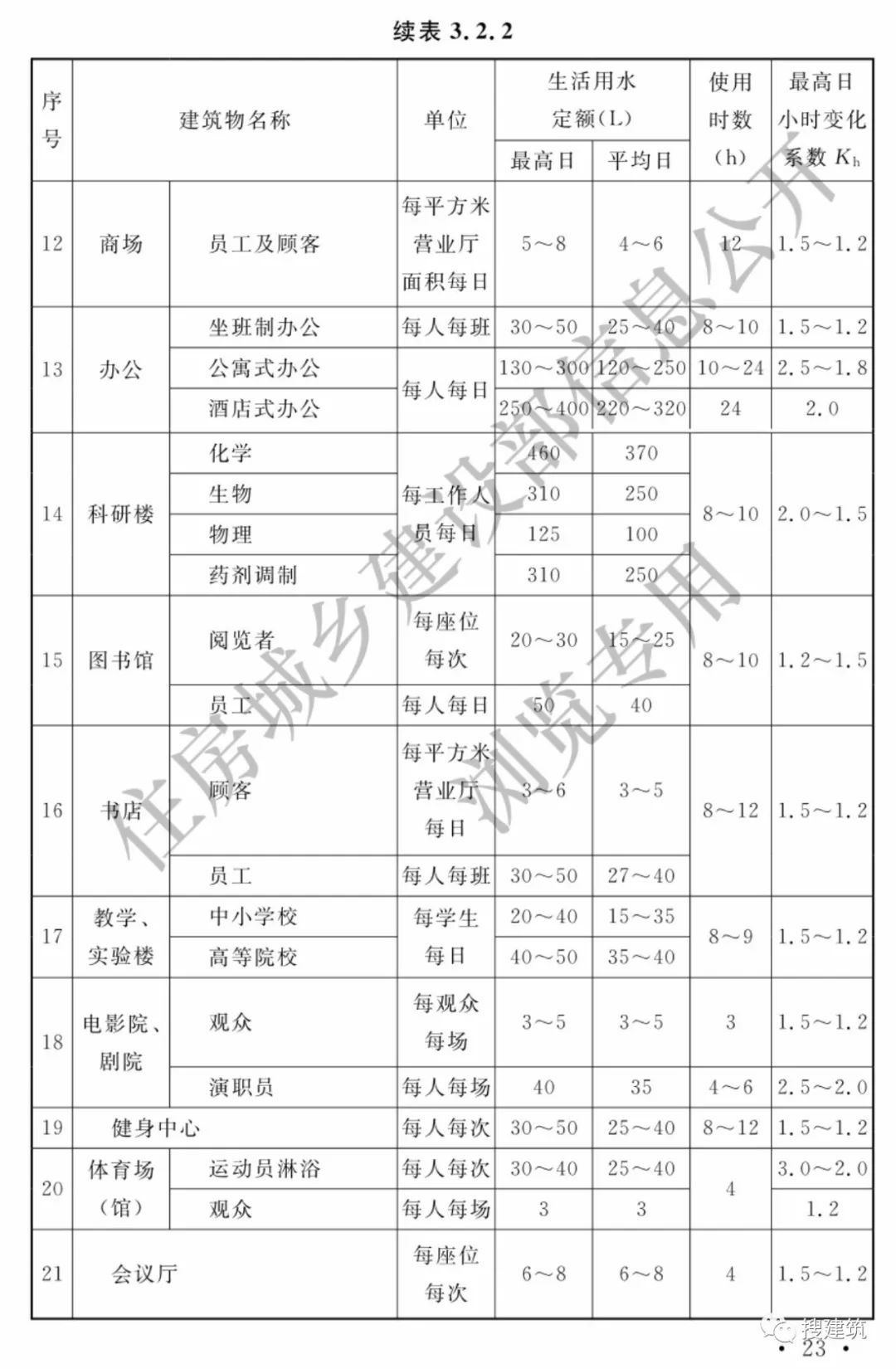 最新给排水规范，引领行业生长的焦点标准概览