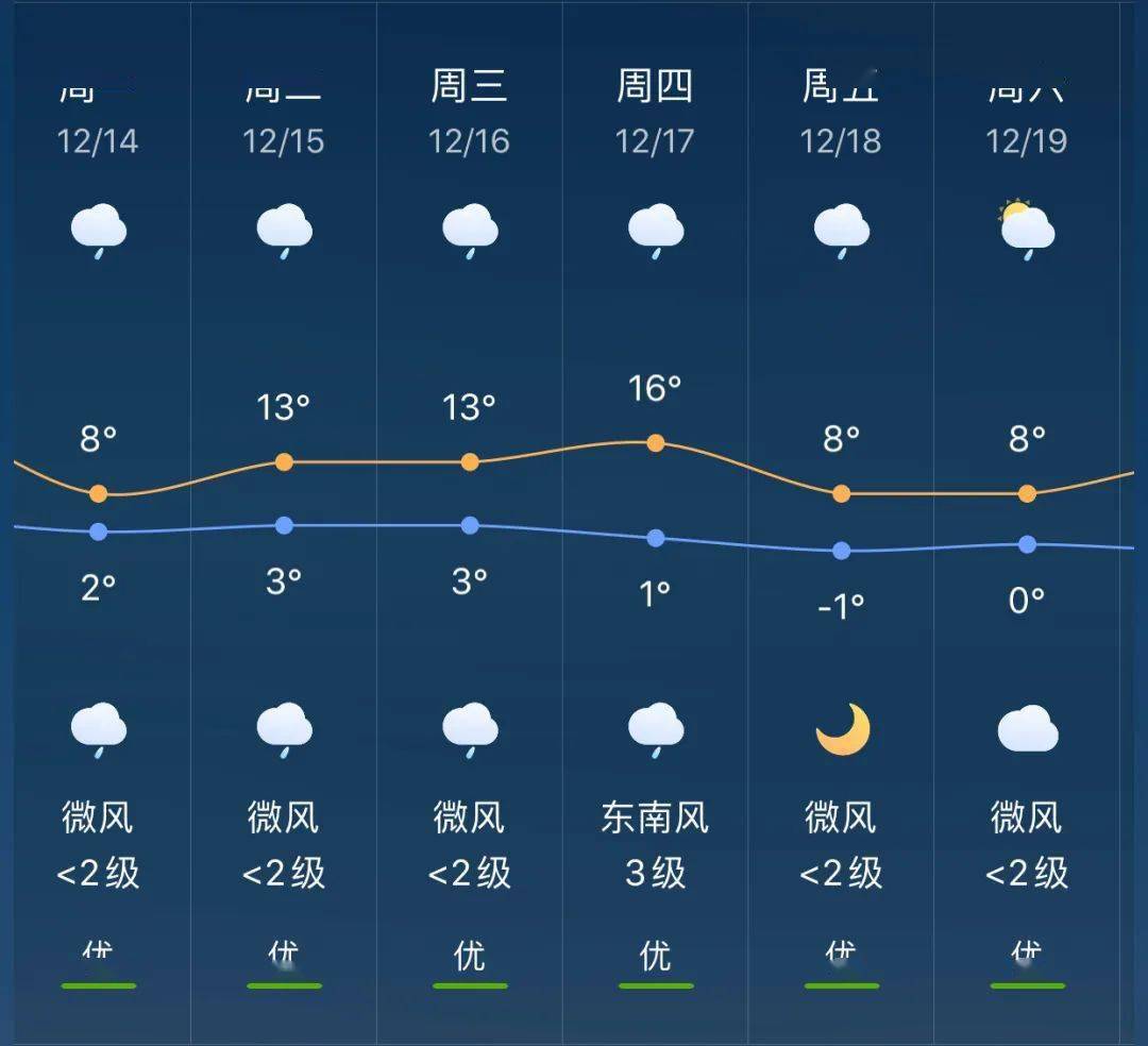 义门镇最新天气预告与气象剖析概览