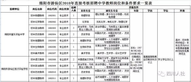 宁强县公路运输治理事业单位最新招聘信息概览及解读