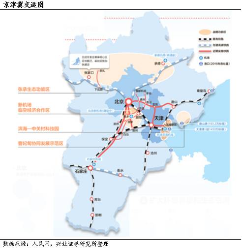 京津冀一体化最新希望及远景展望