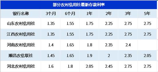 洞悉金融市场的转变与机缘，信用社最新利率剖析
