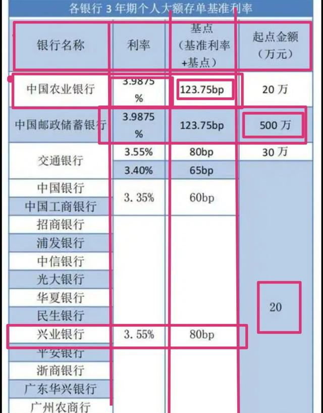 农商银行最新利率厘革，洞悉机缘，掌握金融风向标