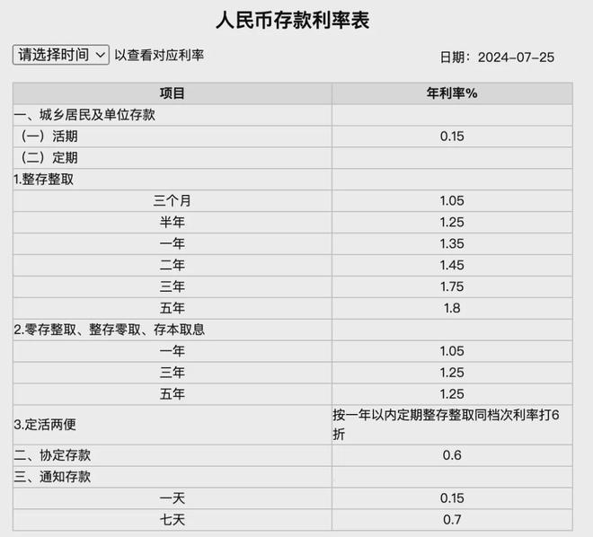 工商最新利率揭秘，洞悉金融市场的转变与机缘