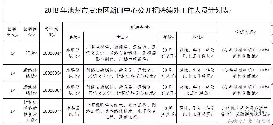 池州市市法制办公室最新招聘信息周全剖析
