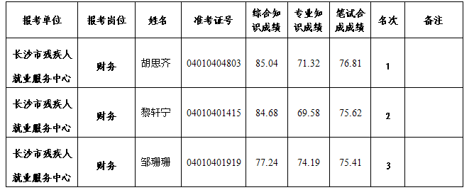 芙蓉区康复事业单位重塑效劳新篇章，最新项目启动