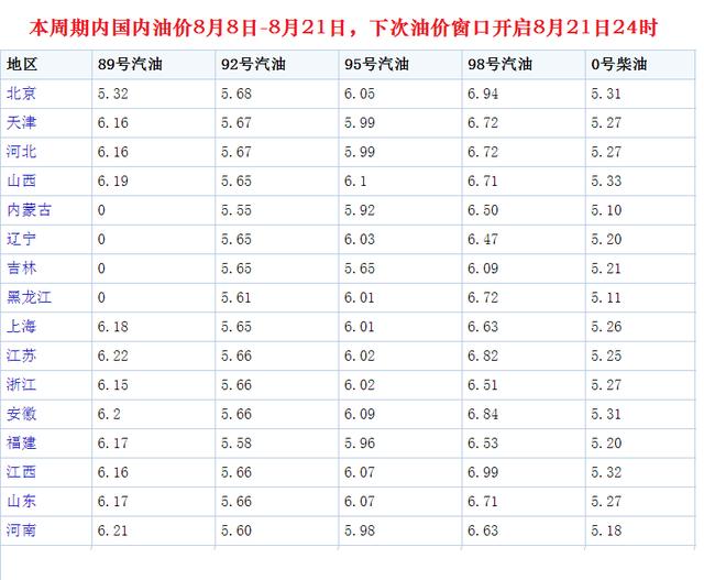 最新汽油价钱调解新闻深度剖析与趋势展望