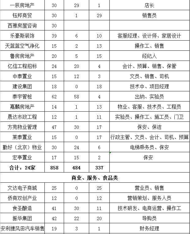莱州最新招聘动态与职业时机展望