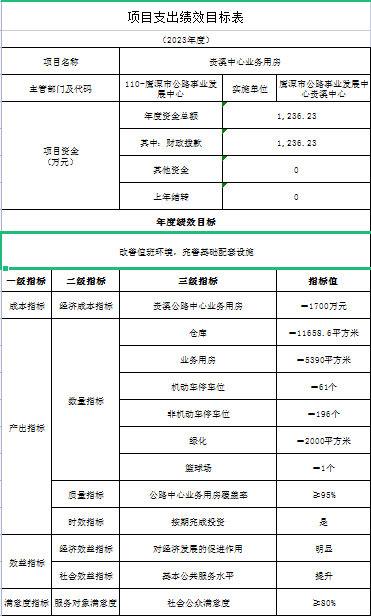 旌德县级公路维护监理事业单位人事任命最新动态