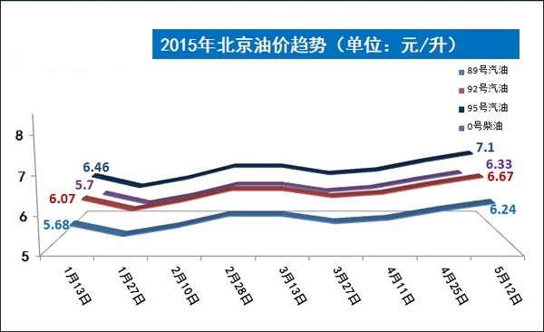 全球油价新篇章，剖析2015最新油价动态与趋势