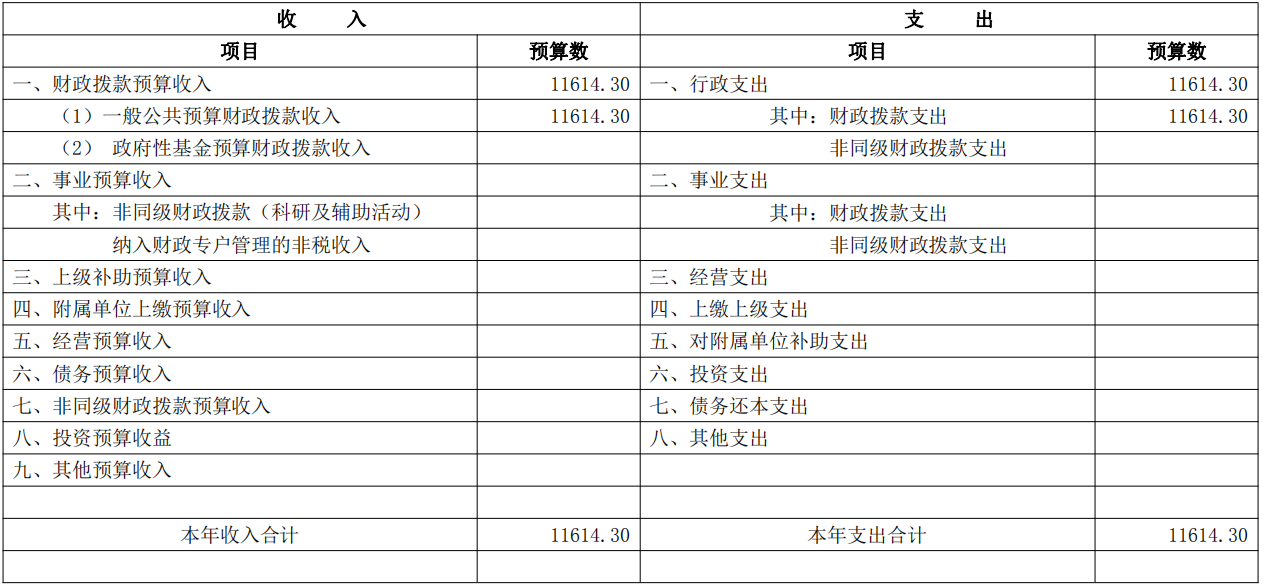 银川市科学手艺局最新生长妄想，打造西部科技立异明珠都会