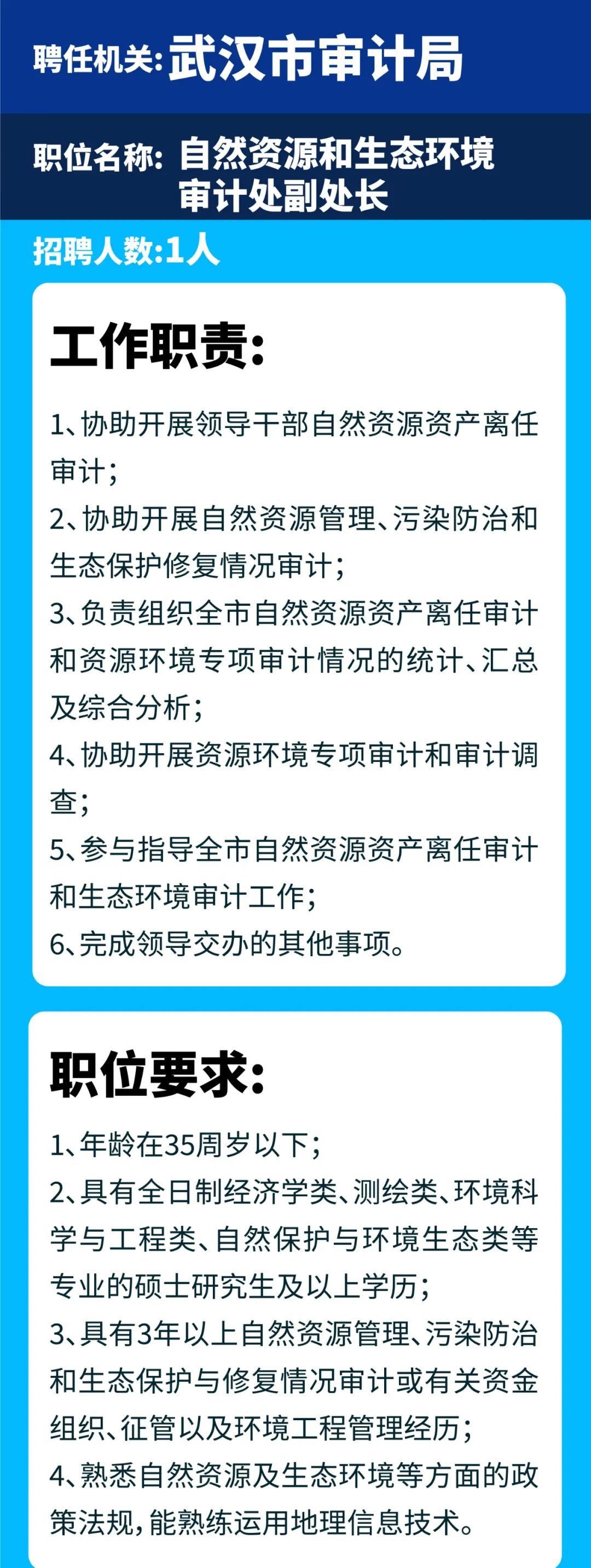 武汉市首府住房刷新委员会办公室最新招聘信息概览及通告宣布通知