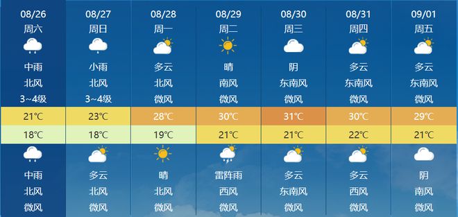 佛山牢狱最新天气预告实时更新通知