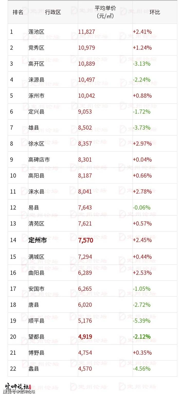 定州房价最新动态及市场走势剖析与展望