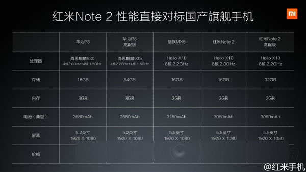 红米最新报价综述，周全剖析价钱走势与特点
