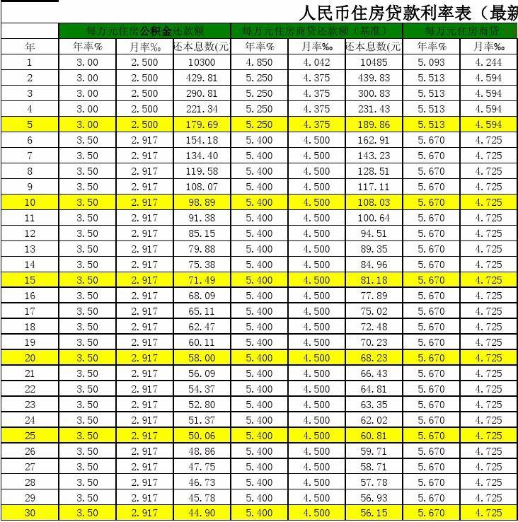 利率表2015最新版解读及应用指南