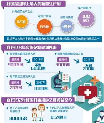 疫苗最新希望，突破与立异引领全球康健防地迈入新时代