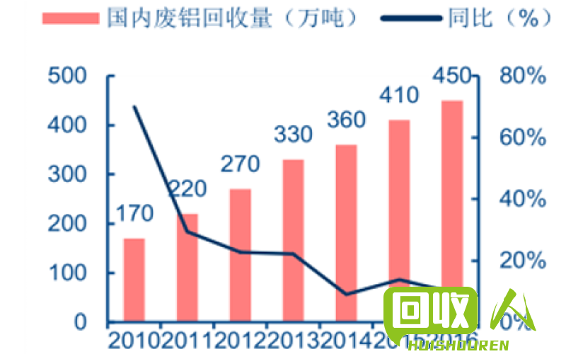 废铝价钱及最新行情深度剖析