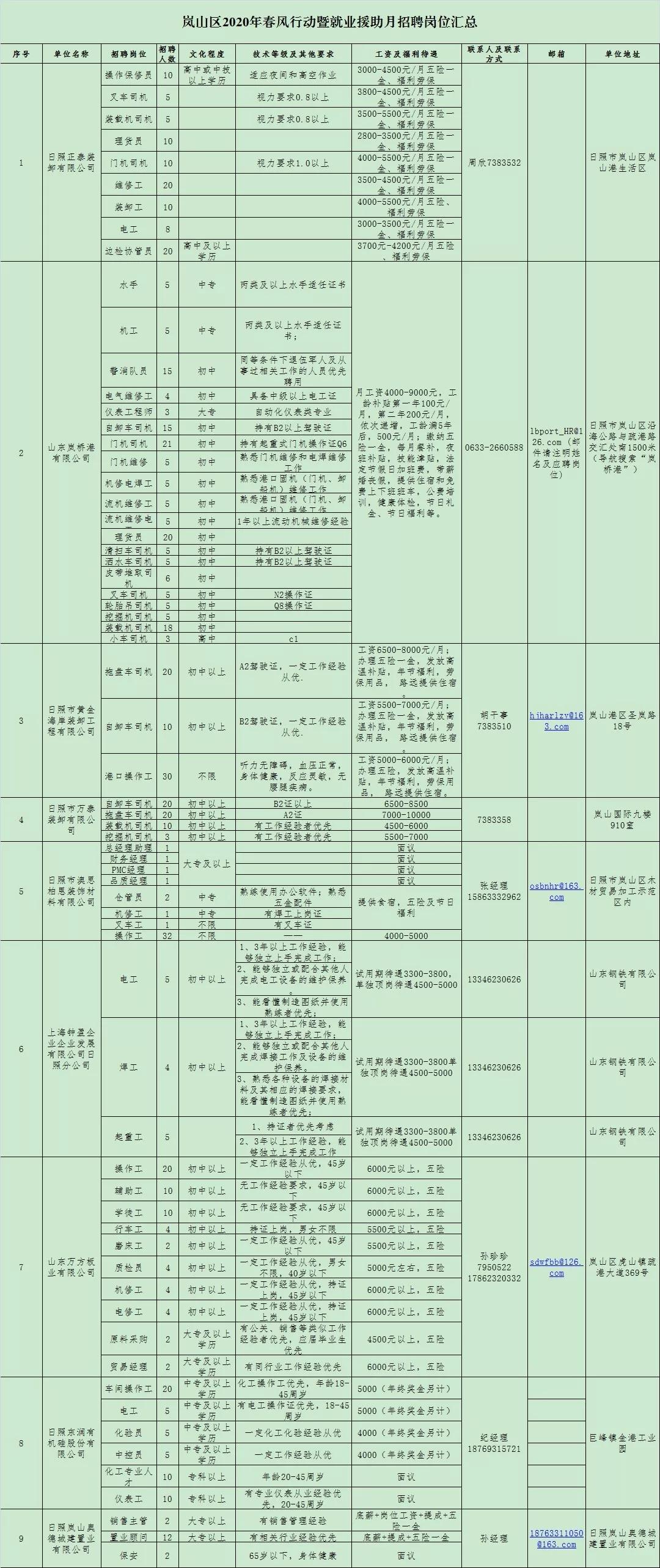 日照市科学手艺局最新招聘信息通告揭秘！