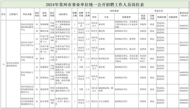 苍山县自然资源和妄想局最新招聘信息概览，职位空缺与申请指南