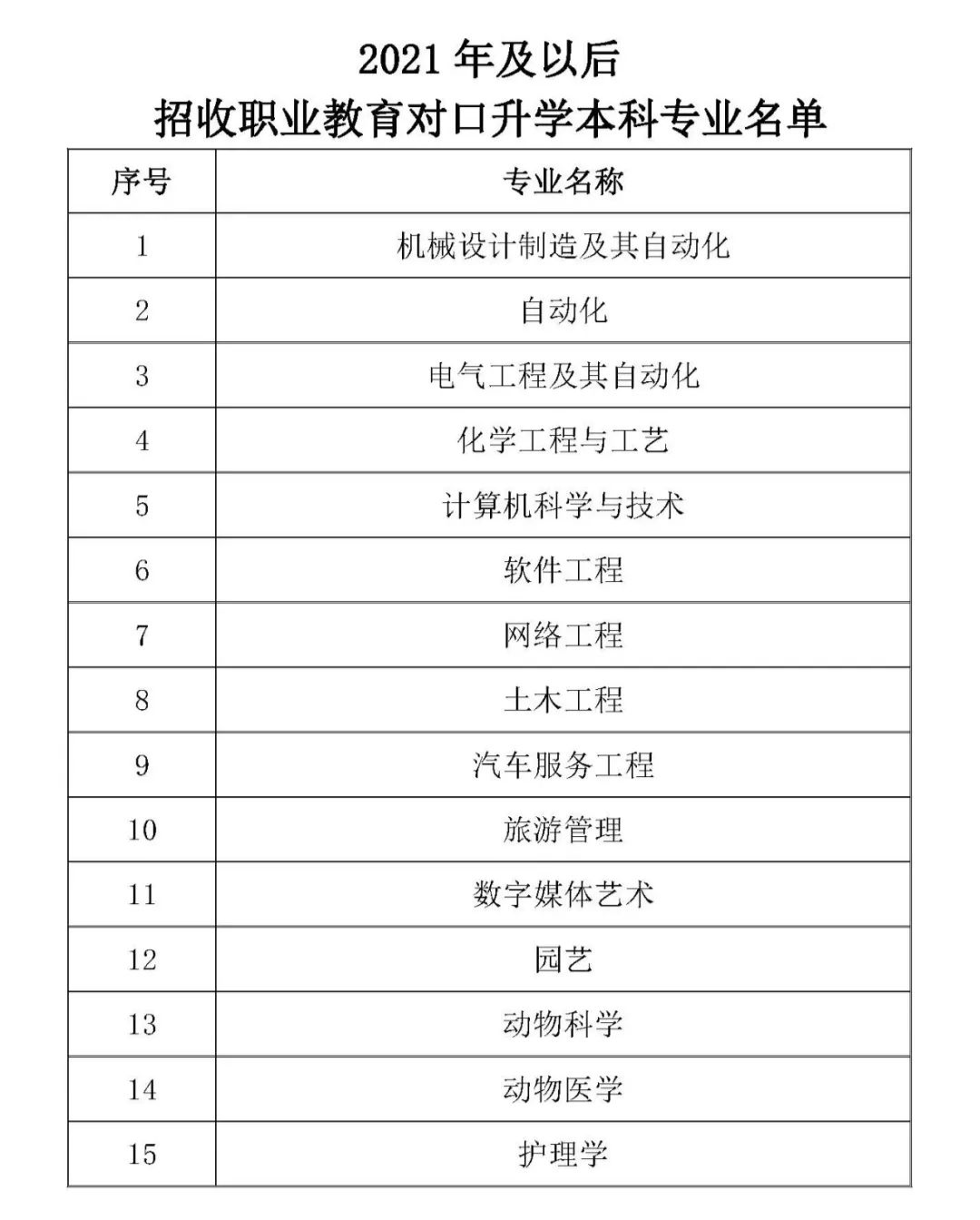 专升本最新趋势与挑战剖析