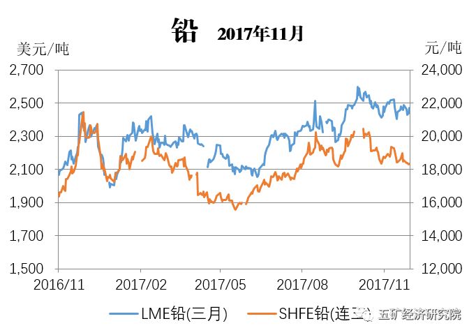 铅的最新行情走势及剖析