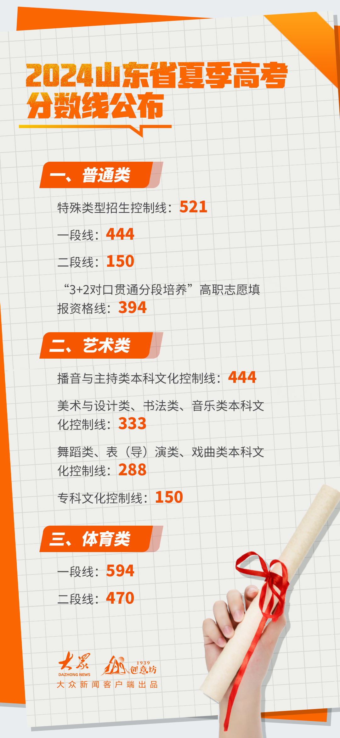 山东高考最新动态剖析与前瞻