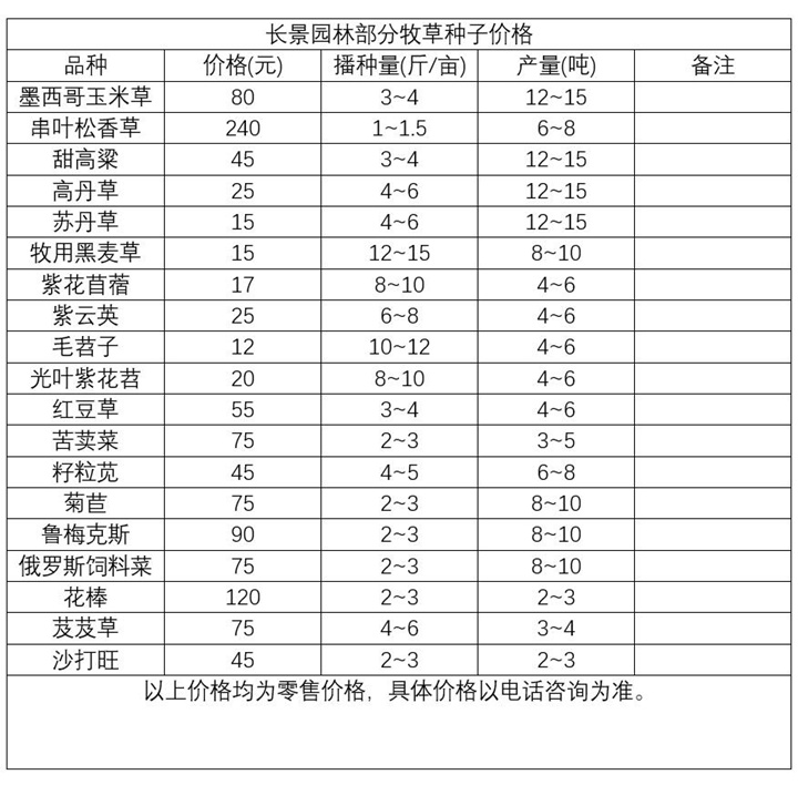 最新国产种子，立异生长的实力源泉