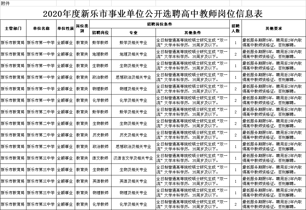新乐市体育局最新招聘信息概览