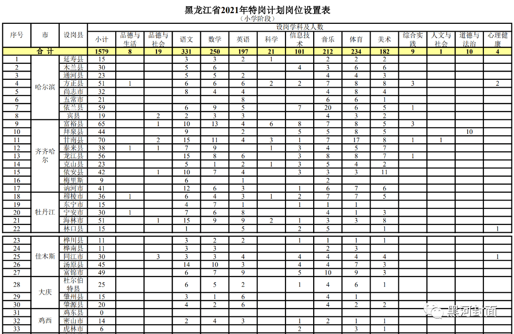 迟秀妮 第2页