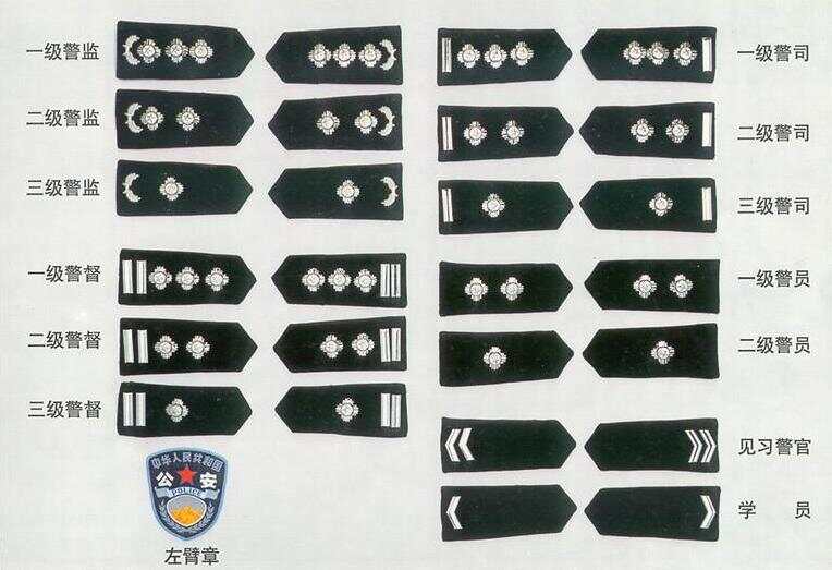 警衔最新动态与生长趋势
