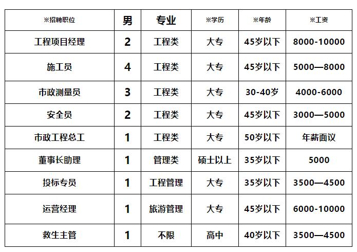 最新锦州招聘信息与求职指南宣布