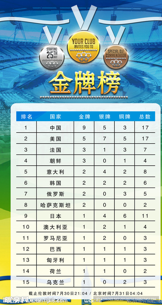 全球顶尖声誉之战的最新金牌排名榜，瞬息万变的声誉之战榜单