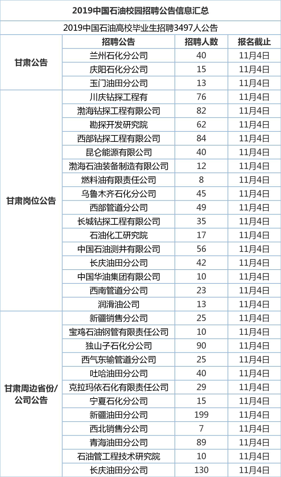 石油行业最新招聘信息概览，最新招聘职位实时机一览