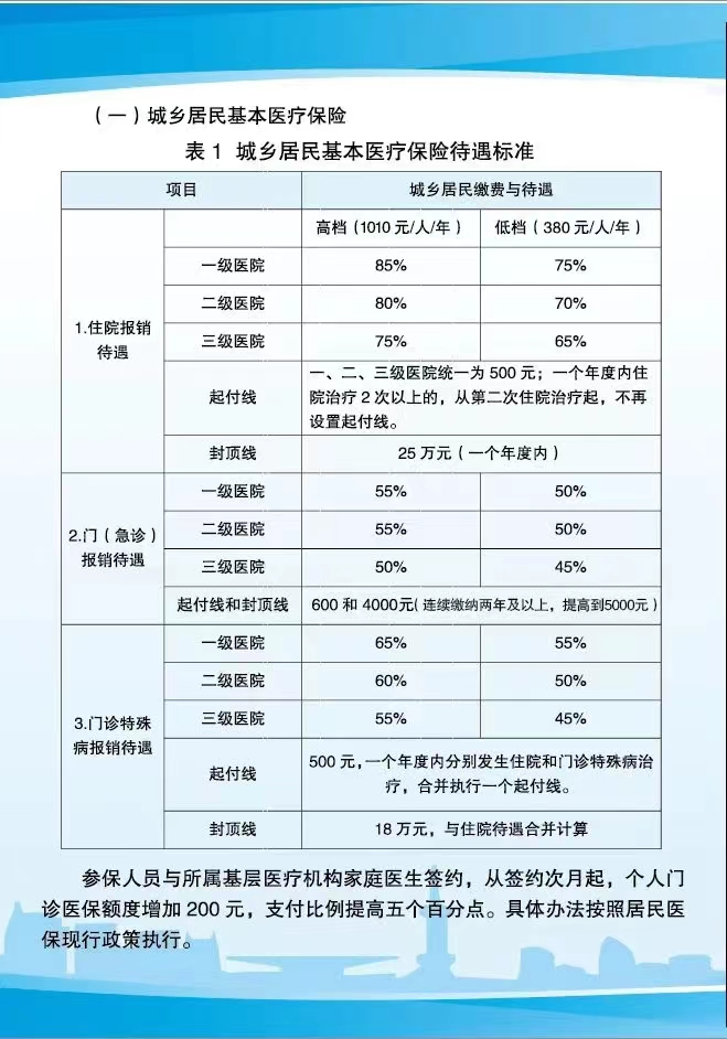 医保报销最新政策深度解读与指南