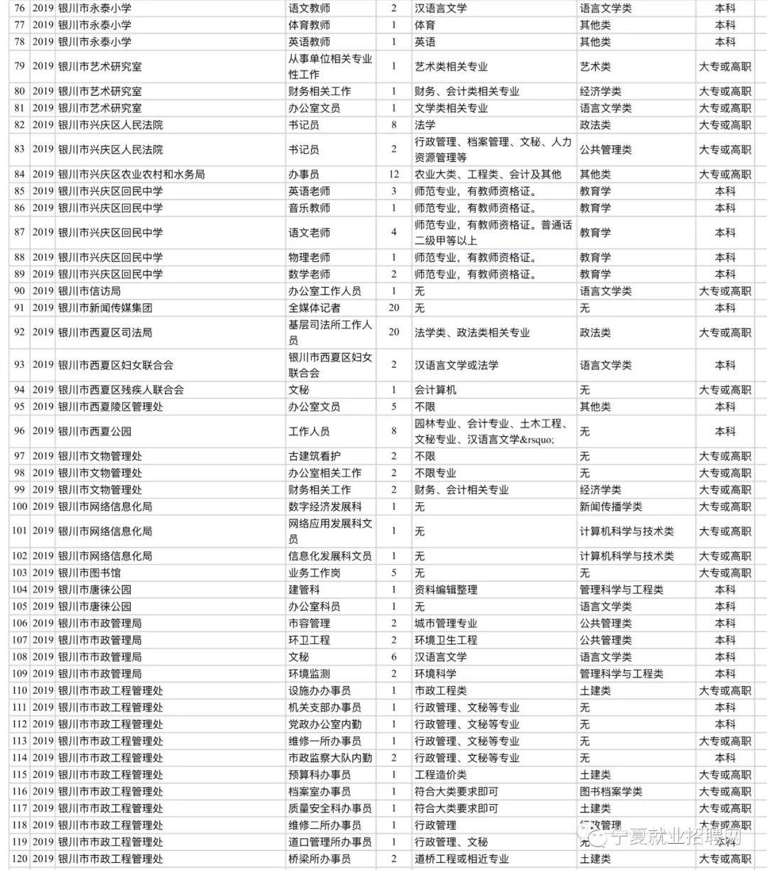 银川最新招聘信息概览，最新招聘职位及岗位要谴责剖析