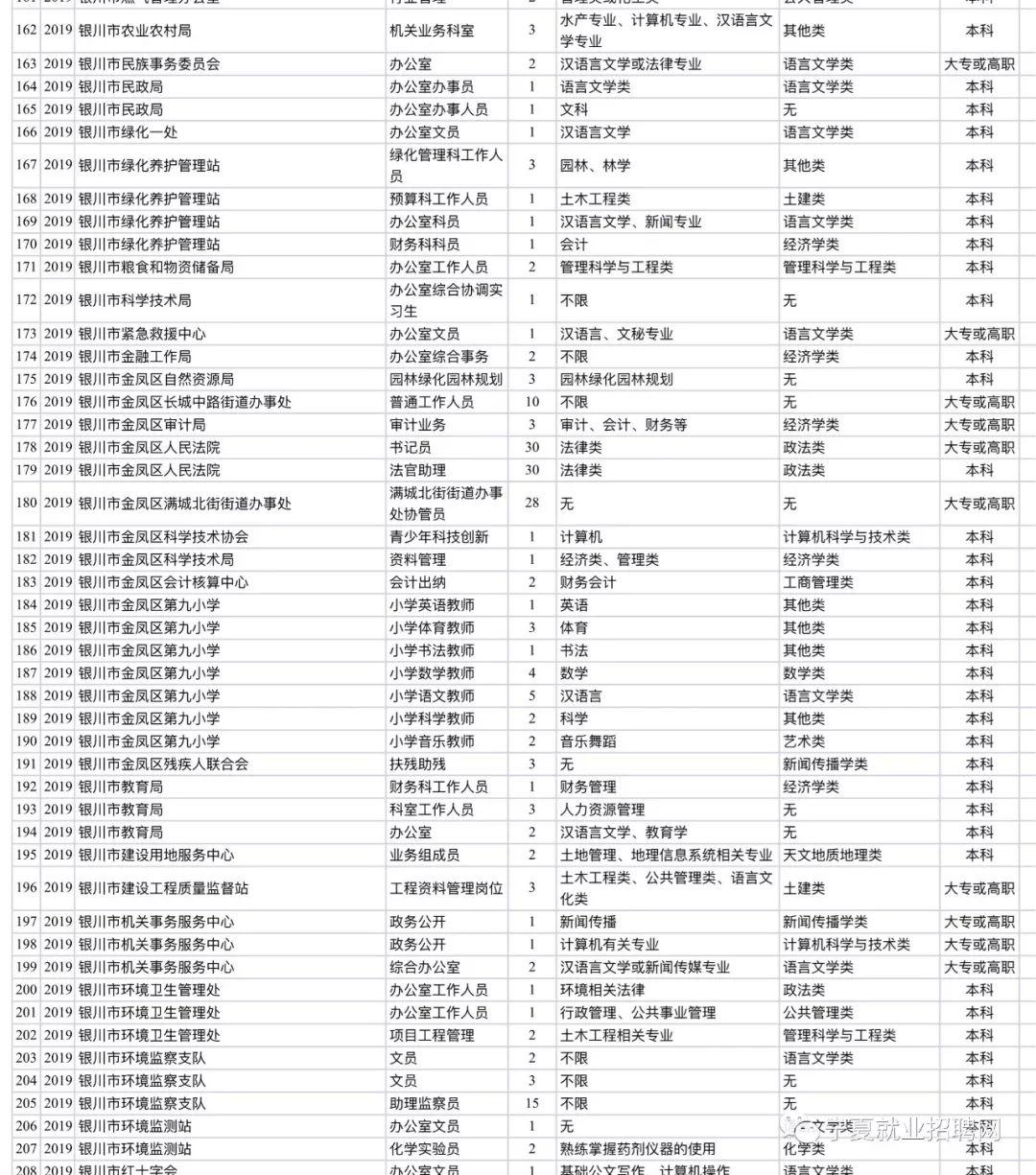 银川市生长和刷新委员会最新招聘信息概览，职位、要求与申请指南