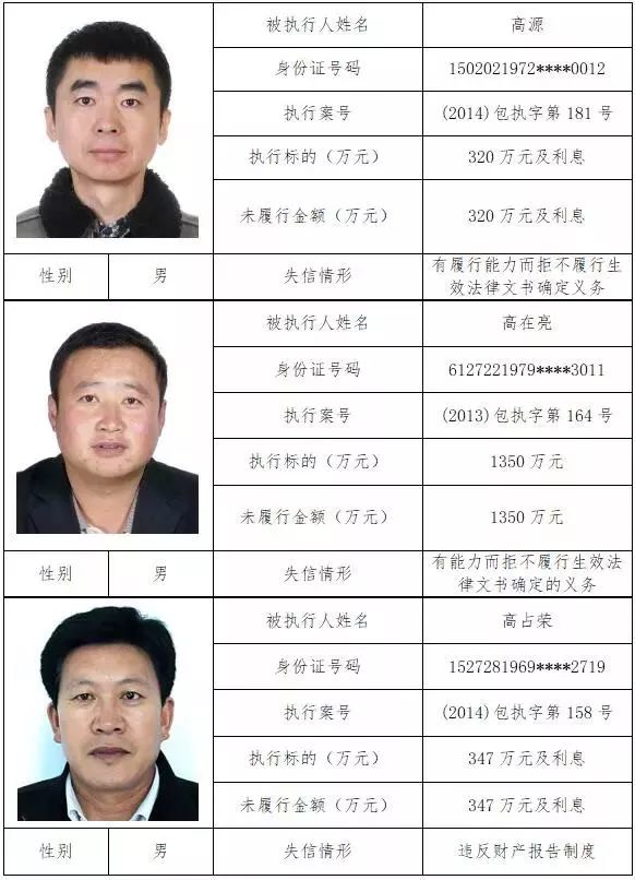 山西最新失约被执行人名单曝光，老赖名单宣布